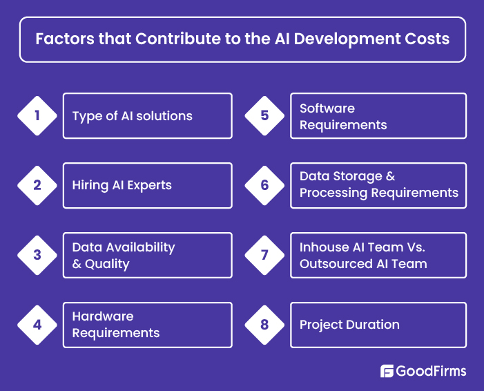 Why is AI expensive - Factors that drive AI App Development Cost
